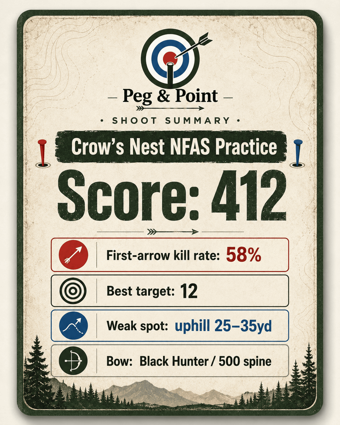 Example Peg & Point finished-shoot summary card