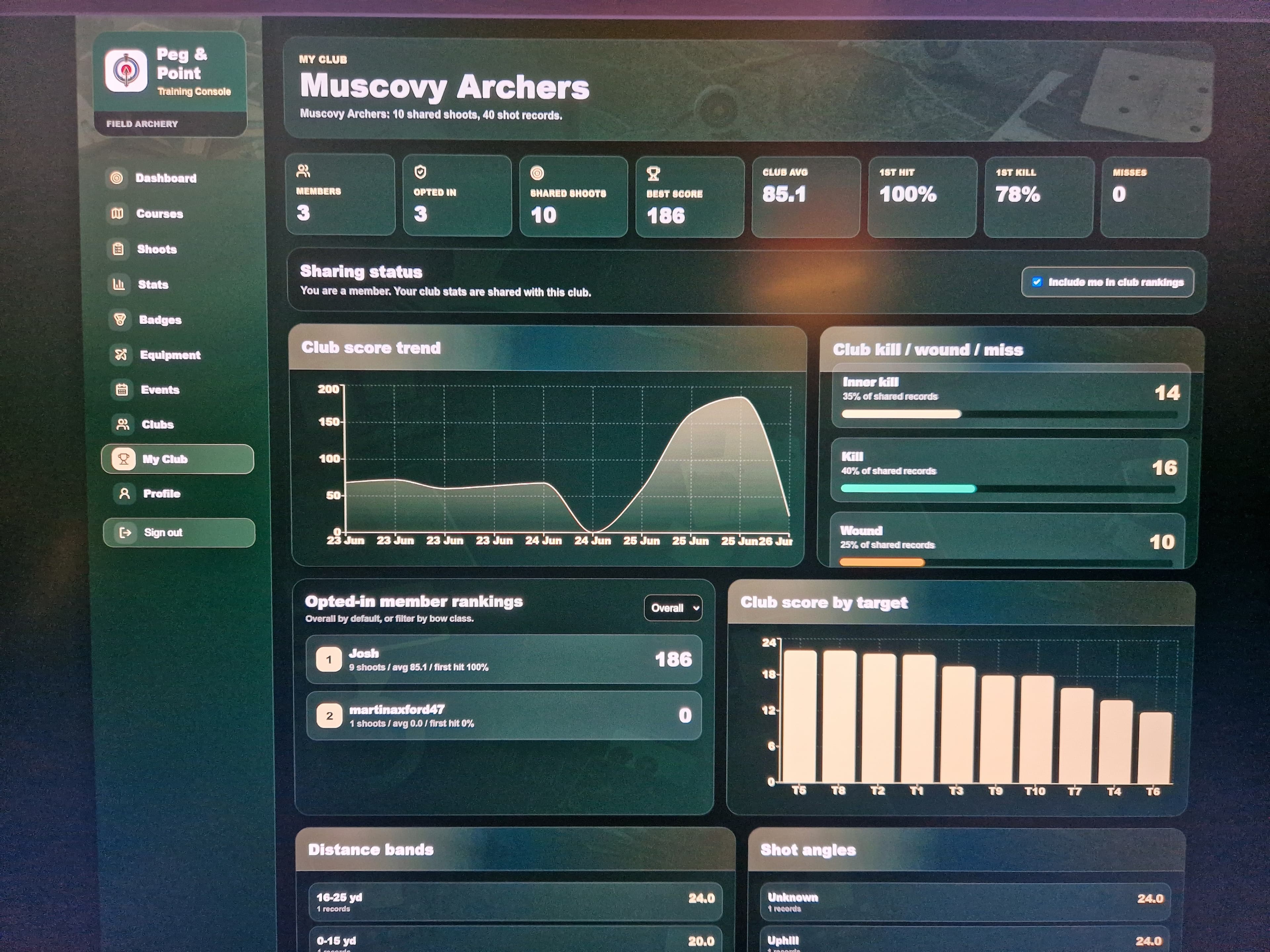 Peg & Point score history showing club trends and member rankings